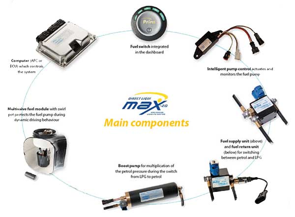 GPL Prins DLM Direct LiquiMax 2.0 a